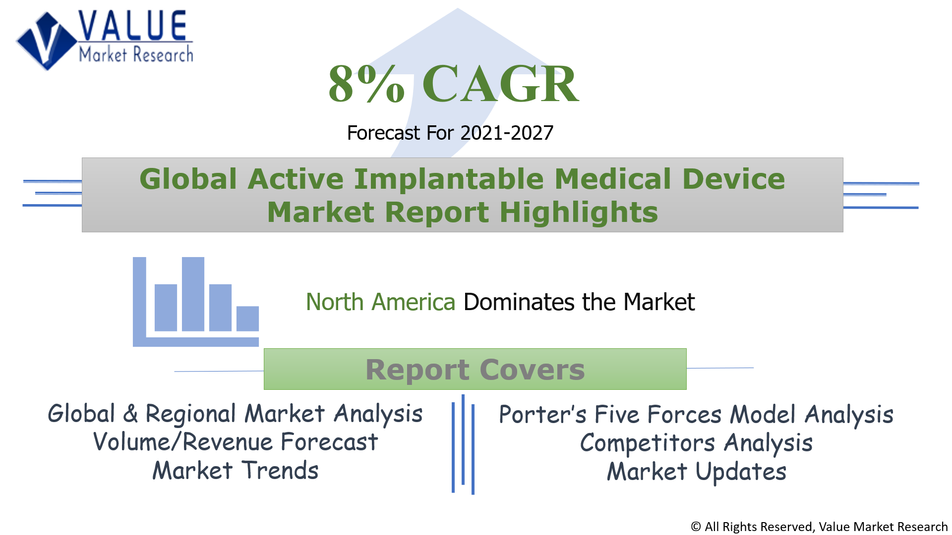 Global Active Implantable Medical Device Market Share